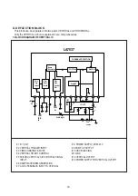 Preview for 18 page of Daewoo DTH-14Q1FS Service Manual