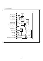 Preview for 33 page of Daewoo DTH-14Q1FS Service Manual