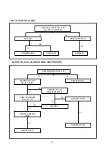 Preview for 35 page of Daewoo DTH-14Q1FS Service Manual