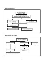 Preview for 36 page of Daewoo DTH-14Q1FS Service Manual