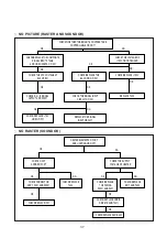 Preview for 39 page of Daewoo DTH-14Q1FS Service Manual