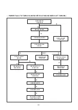 Preview for 41 page of Daewoo DTH-14Q1FS Service Manual