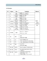 Preview for 30 page of Daewoo DTH-14V1FS Service Manual