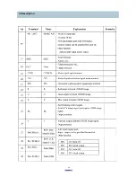 Preview for 31 page of Daewoo DTH-14V1FS Service Manual