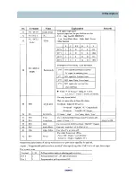 Preview for 32 page of Daewoo DTH-14V1FS Service Manual