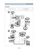 Preview for 36 page of Daewoo DTH-14V1FS Service Manual