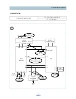 Preview for 38 page of Daewoo DTH-14V1FS Service Manual