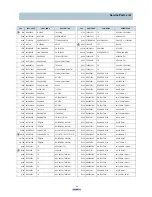 Preview for 44 page of Daewoo DTH-14V1FS Service Manual