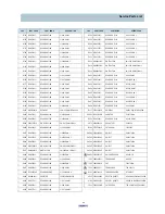 Preview for 46 page of Daewoo DTH-14V1FS Service Manual