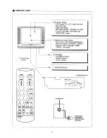 Предварительный просмотр 3 страницы Daewoo DTH-2066FS Service Manual