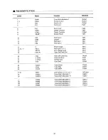 Preview for 34 page of Daewoo DTH-2066FS Service Manual