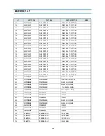 Preview for 27 page of Daewoo DTH-20D5FS Service Manual