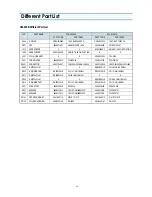 Preview for 32 page of Daewoo DTH-20D5FS Service Manual