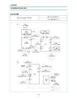 Preview for 34 page of Daewoo DTH-20D5FS Service Manual