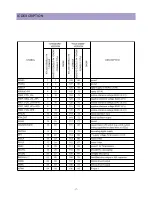 Предварительный просмотр 18 страницы Daewoo DTH-21S7 Service Manual