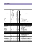 Предварительный просмотр 19 страницы Daewoo DTH-21S7 Service Manual