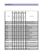 Предварительный просмотр 20 страницы Daewoo DTH-21S7 Service Manual