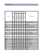 Предварительный просмотр 21 страницы Daewoo DTH-21S7 Service Manual