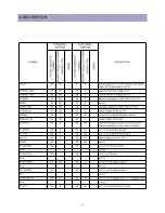 Предварительный просмотр 22 страницы Daewoo DTH-21S7 Service Manual