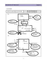 Предварительный просмотр 36 страницы Daewoo DTH-21S7 Service Manual