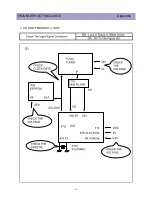 Предварительный просмотр 37 страницы Daewoo DTH-21S7 Service Manual