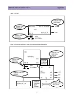 Предварительный просмотр 38 страницы Daewoo DTH-21S7 Service Manual