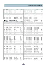 Preview for 54 page of Daewoo DTH-25G1FST/FSP/FS Service Manual