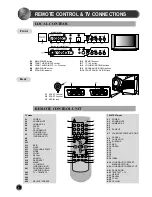 Предварительный просмотр 4 страницы Daewoo DTH-28 Setup Manual