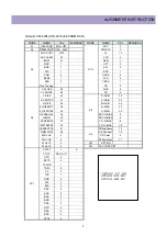 Preview for 10 page of Daewoo DTH-291F Service Manual