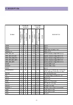 Preview for 21 page of Daewoo DTH-291F Service Manual