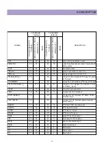 Preview for 24 page of Daewoo DTH-291F Service Manual