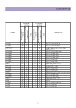 Preview for 26 page of Daewoo DTH-291F Service Manual