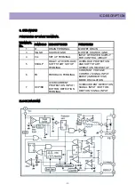 Preview for 32 page of Daewoo DTH-291F Service Manual