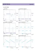 Preview for 34 page of Daewoo DTH-291F Service Manual