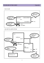 Preview for 40 page of Daewoo DTH-291F Service Manual