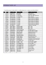 Preview for 57 page of Daewoo DTH-291F Service Manual