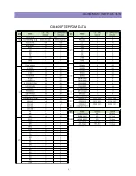 Preview for 10 page of Daewoo DTH-2930SSFV Service Manual