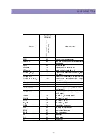 Preview for 20 page of Daewoo DTH-2930SSFV Service Manual