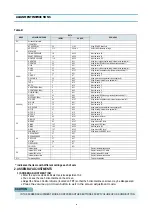 Preview for 7 page of Daewoo DTH-29M2FS Service Manual