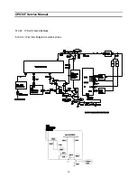 Предварительный просмотр 71 страницы Daewoo DTH-29U3 Service Manual