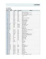 Preview for 11 page of Daewoo DTH-29U9FSA Service Manual