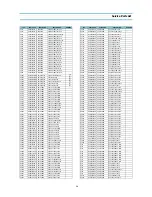 Preview for 21 page of Daewoo DTH-29U9FSA Service Manual