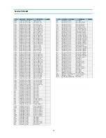 Preview for 22 page of Daewoo DTH-29U9FSA Service Manual