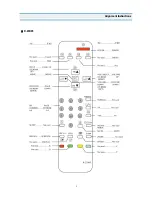 Preview for 8 page of Daewoo DTJ-28A6F Service Manual