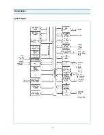 Preview for 15 page of Daewoo DTJ-28A6F Service Manual