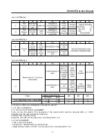 Предварительный просмотр 14 страницы Daewoo DTK-28 Series Service Manual