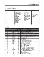 Предварительный просмотр 18 страницы Daewoo DTK-28 Series Service Manual