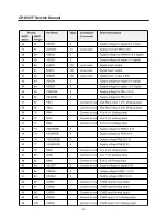 Предварительный просмотр 23 страницы Daewoo DTK-28 Series Service Manual