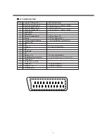 Preview for 4 page of Daewoo DTL- 25G6F Service Manual