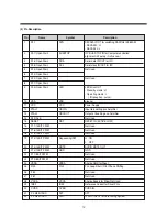 Preview for 12 page of Daewoo DTL- 25G6F Service Manual